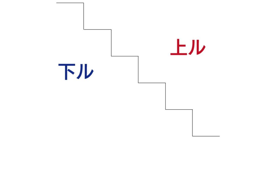 上ル下ル